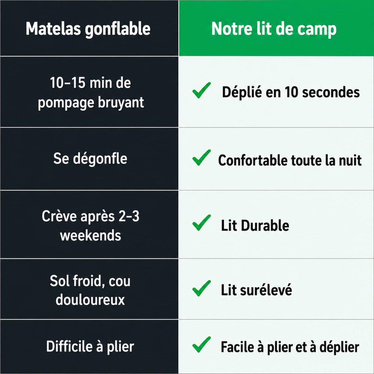 Lit de camp pliable KampyGo - Acier, Oxford, supporte 200 kg, déplié en 10s